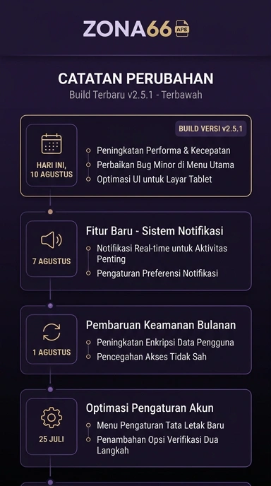Tampilan riwayat versi zona66